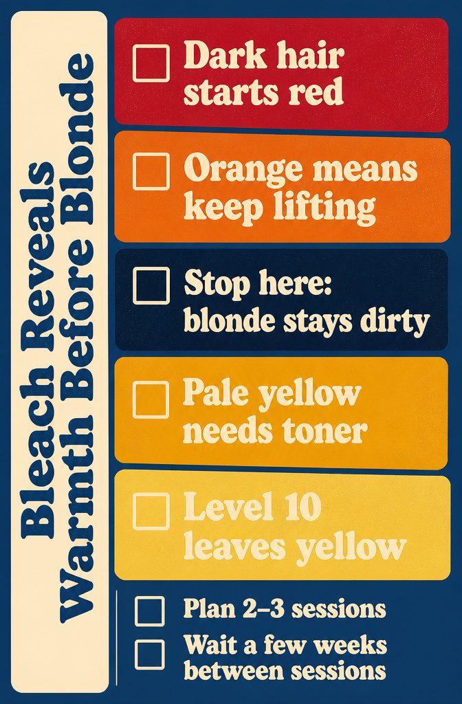 Bleach progression chart showing red orange gold and pale yellow stages